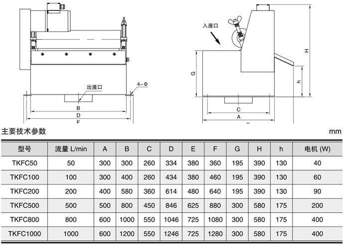 TKFC系列磁性分离器