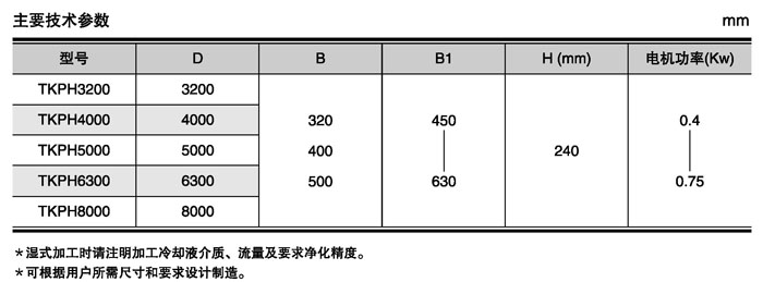 环形排屑机
